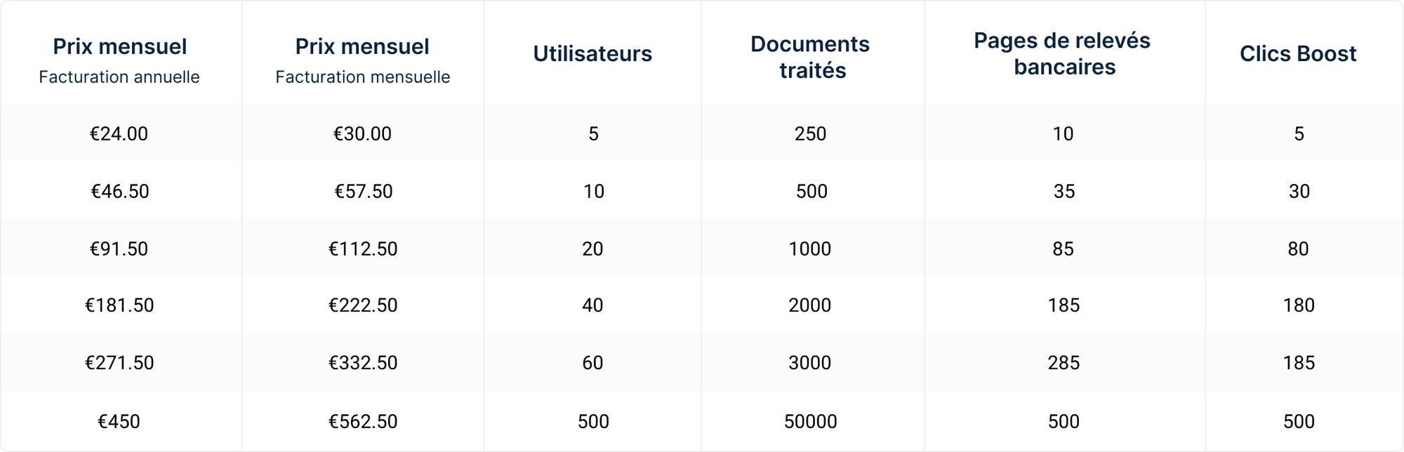 EUR-FR-1 EUR-FR-1