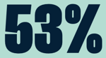 SME Needs Icon 53% SME Needs Icon 53%