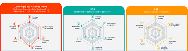 facture-electronique-tableau-comparatif-ppf-od-pdp-v3