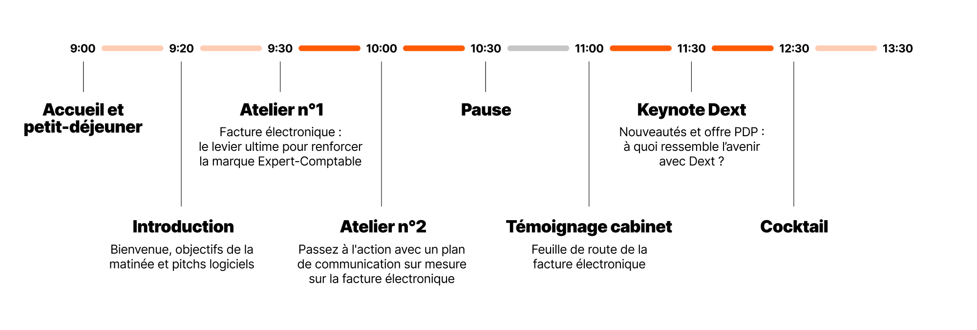 Programme web (1)