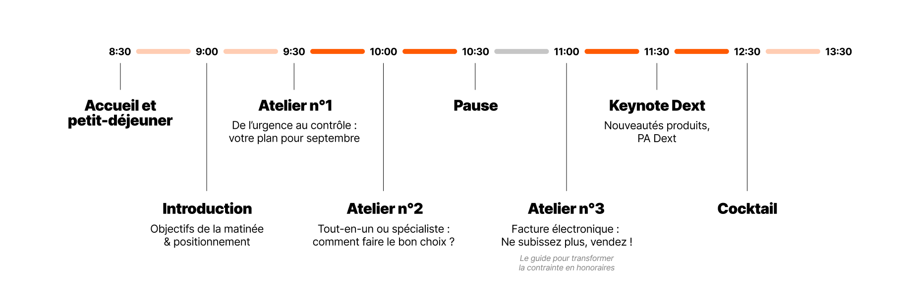 Programme web (10)