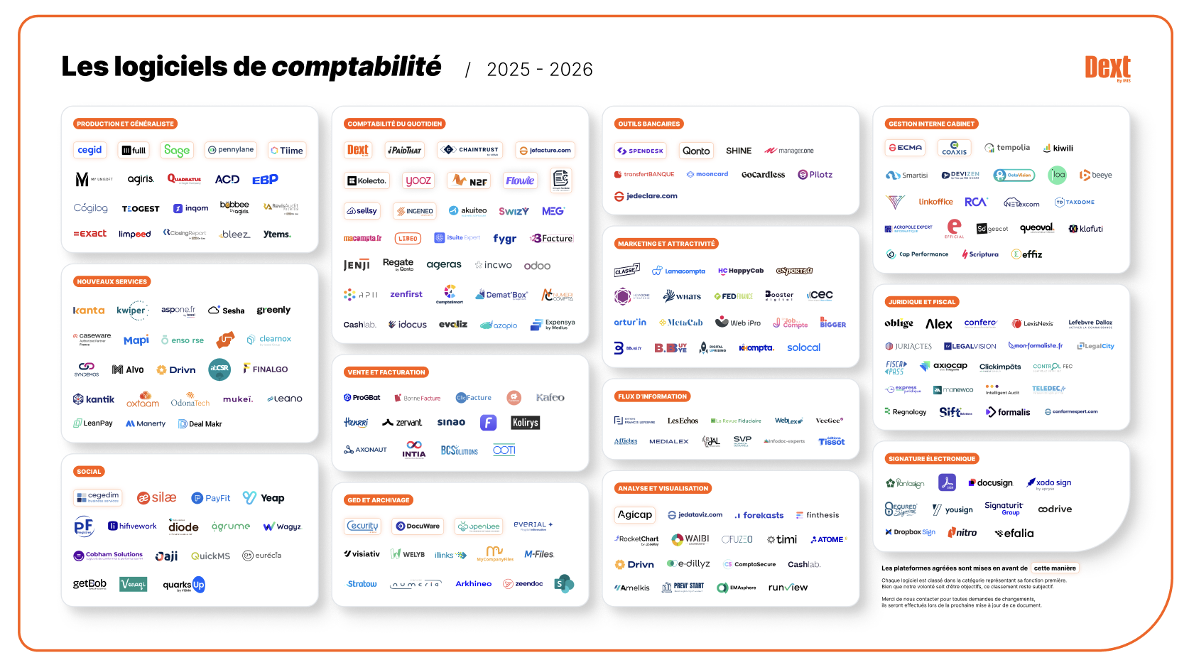 cartographie logiciels comptabilité Dext 2025